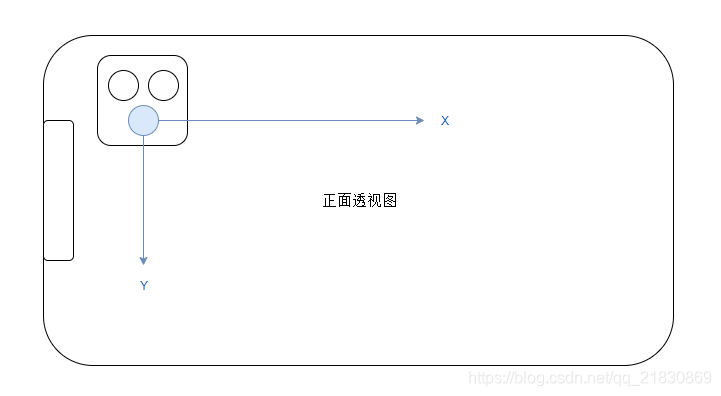 后置相机传感器坐标