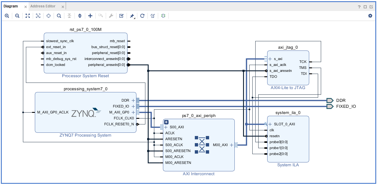 基于ZYNQ的Xilinx Virtual Cable(XVC) Server 开发心得（二）_axi转jtagCSDN博客