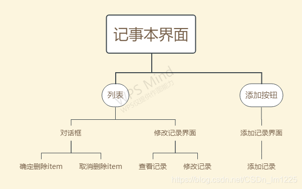 记事本结构