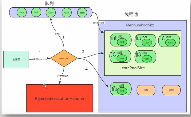 threadpooltaskexecutor-threadpooltaskexecutor-csdn