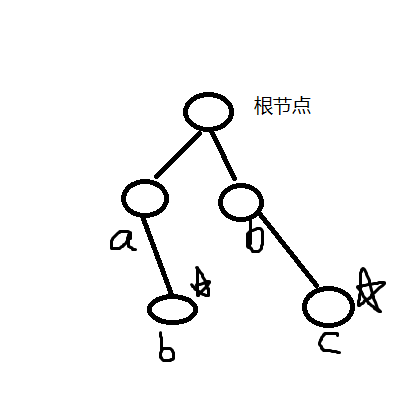 Blue Bridge Cup Topic Four Algorithm Competition Advanced Guide 0x03 ...