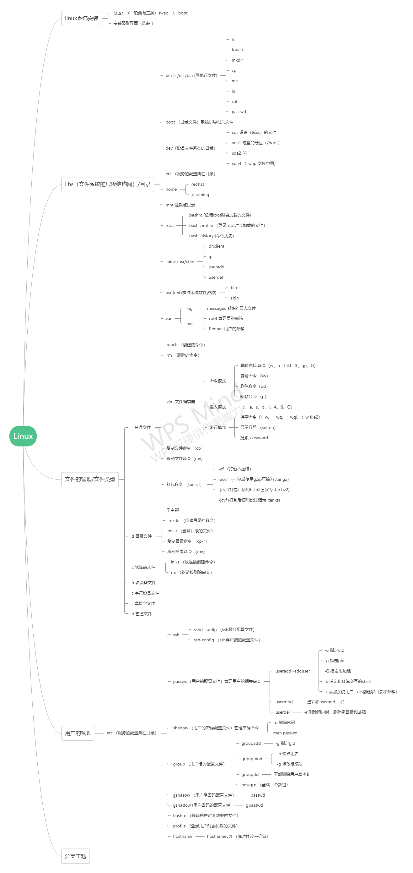 Linux基础思维导图 Yincker的博客 Csdn博客 Linux思维导图