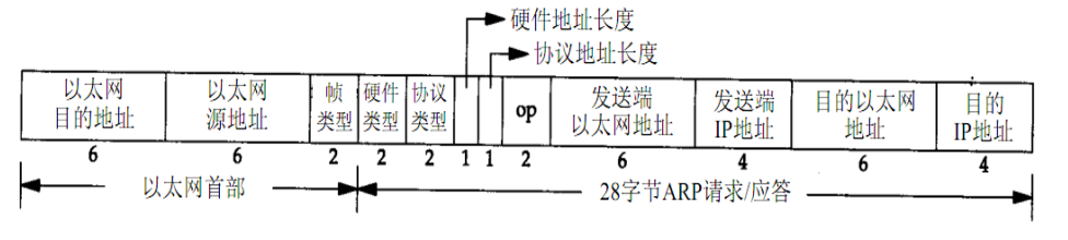 [外链图片转存失败,源站可能有防盗链机制,建议将图片保存下来直接上传(img-xACHhjHO-1596272754674)(images/11.jpg)]