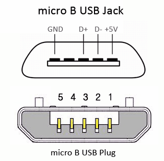 micro-把
