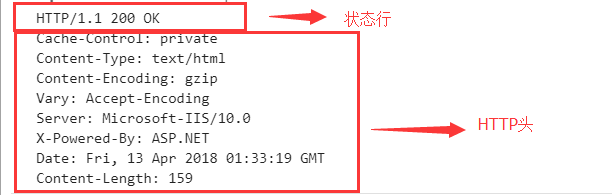 彻底理解浏览器的Http缓存机制