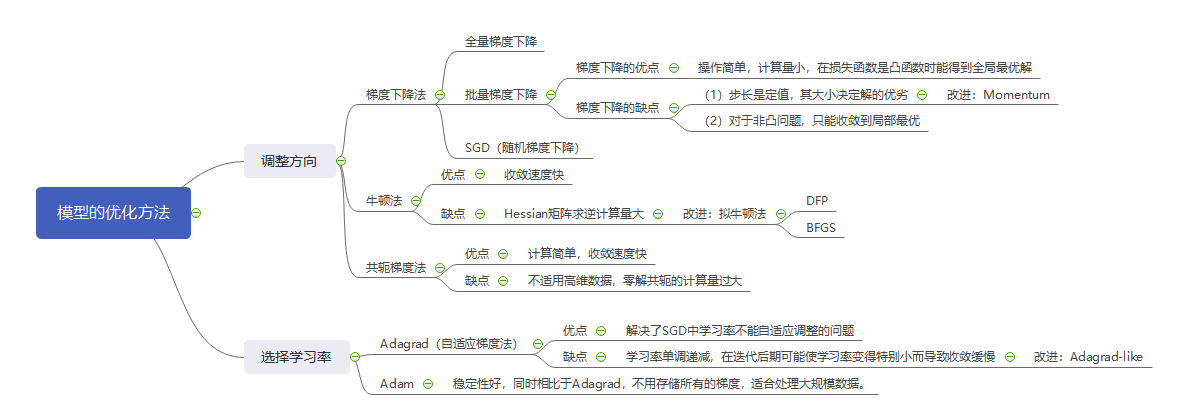 ai算法测试工程师面试_ai面试题