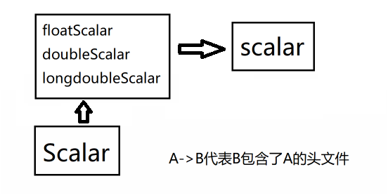 openFOAM中的Scalar_openfoam scalar-CSDN博客