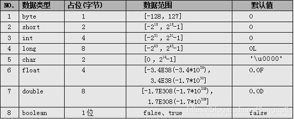 数据类型