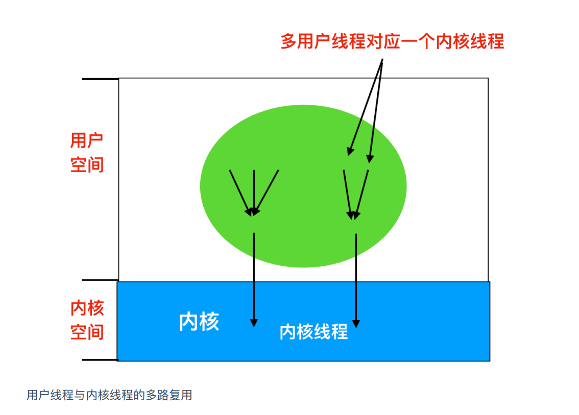 OS- -线程详解