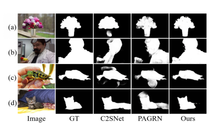 显著性目标检测u2014u2014Selectivity or Invariance: Boundary-aware Salient 