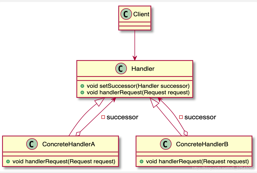 class diagram