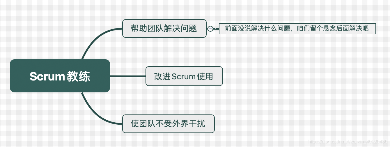 Scrum教练职责