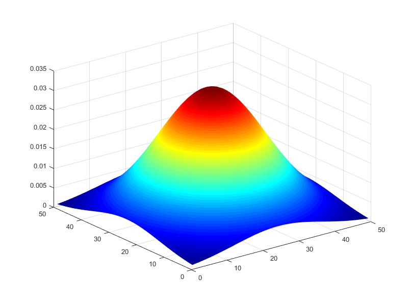 高斯函数三维显示