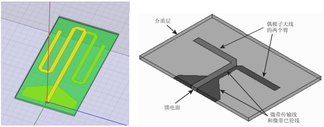 微波射频学习笔记18-------偶极子天线和微波天线设计介绍-CSDN博客