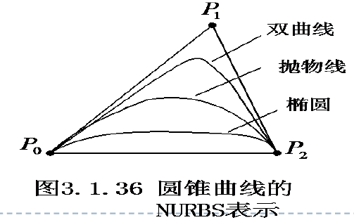 科赫曲线