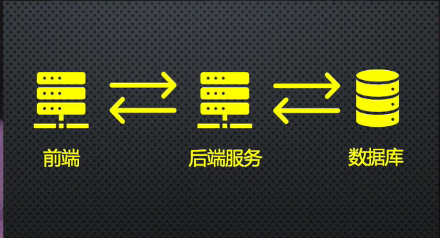 watermark,type_ZmFuZ3poZW5naGVpdGk,shadow_10,text_aHR0cHM6Ly9ibG9nLmNzZG4ubmV0L3dlaXhpbl8zODkzMzc0OQ,size_16,color_FFFFFF,t_70