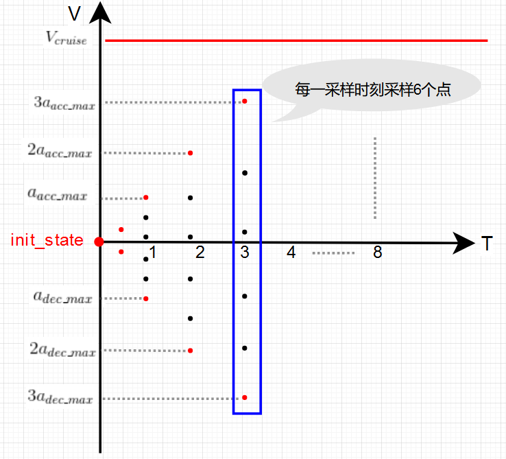 Lattice Planner从学习到放弃（一）.额不....到实践-CSDN博客