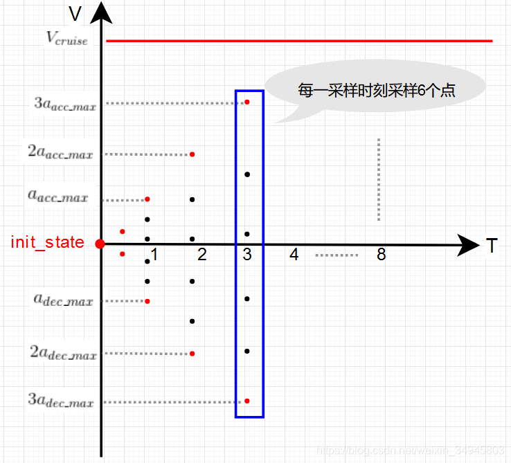 Lattice Planner从学习到放弃(一).额不....到实践-CSDN博客