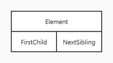 孩子兄弟表示法的节点
