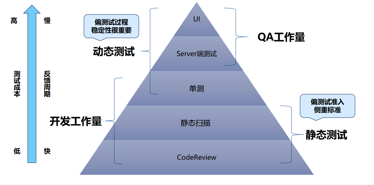 web前端开发电商网站前端架构_前端软件_前端切图软件