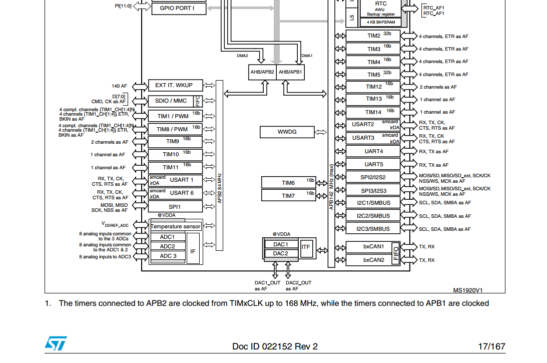 stm32探索版学习随笔一stm32f407zgt6简介和资源