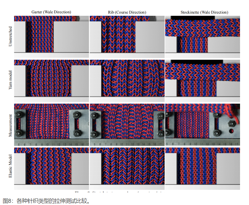 《Simulating Knitted Cloth at the Yarn Level》论文笔记_模拟编织-CSDN博客