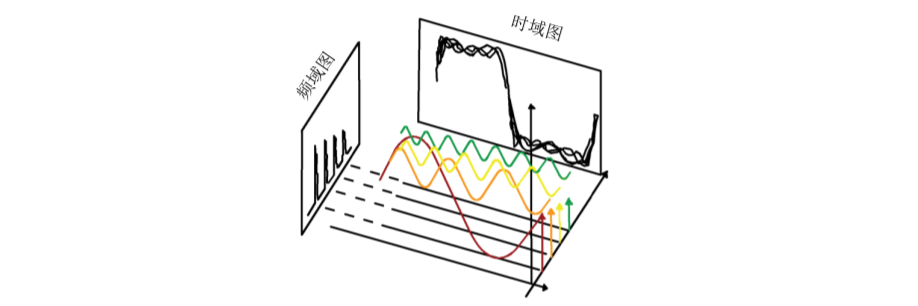 时频转换示意图