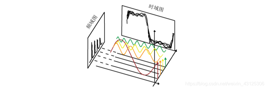 时频转换示意图