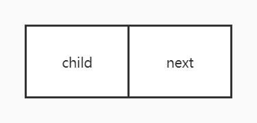 头指针数组元素单元示意图