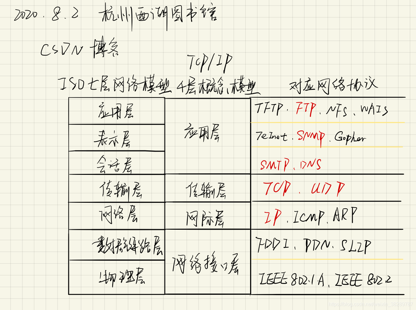 贪睡的结果就是图书馆排队