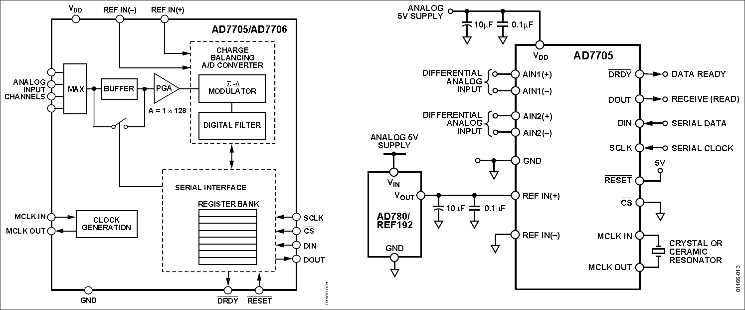▲ AD7705内部功能框图与参考设计电路