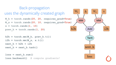 pytorch学习笔记 1.pytorch基础概念