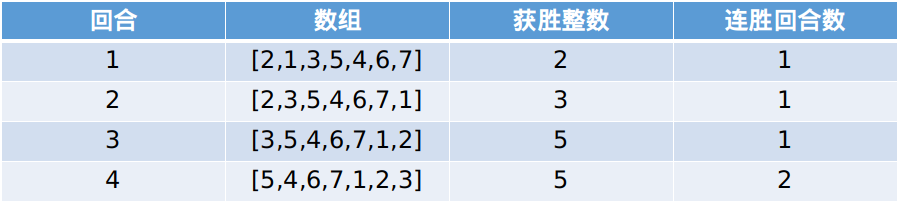 Java实现LeetCode第200场周赛（题号5475-5478）日常发呆-