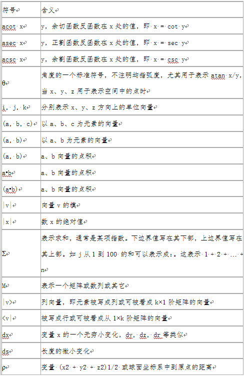 数学符号及读法大全（超经典）_数学符号读法大全-CSDN博客