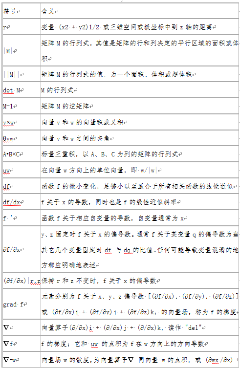 数学符号及读法大全(超经典)