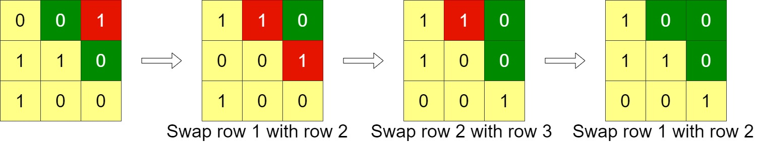 Java实现LeetCode第200场周赛（题号5475-5478）日常发呆-