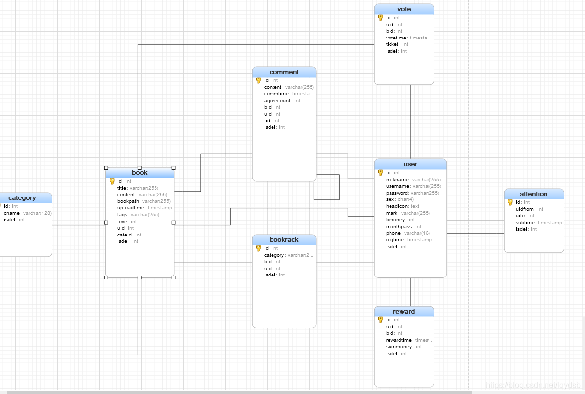 网页数据库设计