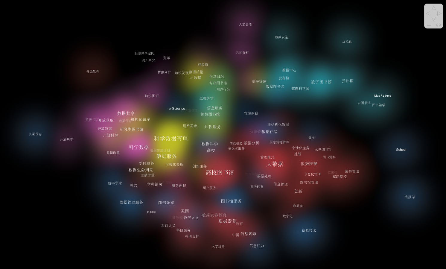 COOC+VOSviewer可取代任何文献计量与知识图谱软件_cooc文献计量软件下载-CSDN博客