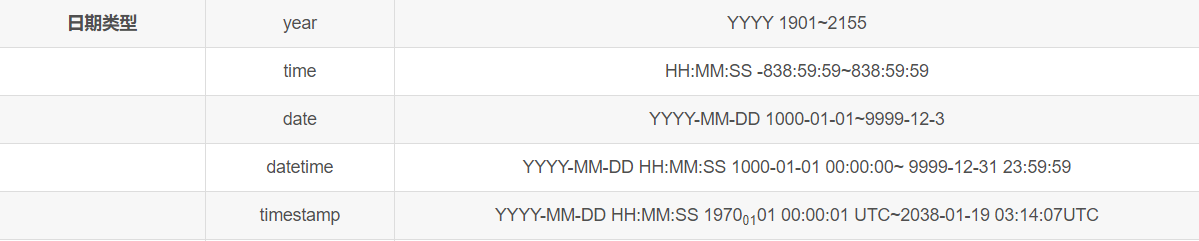 java-mysql-datatime-mysql-datetime-java-csdn