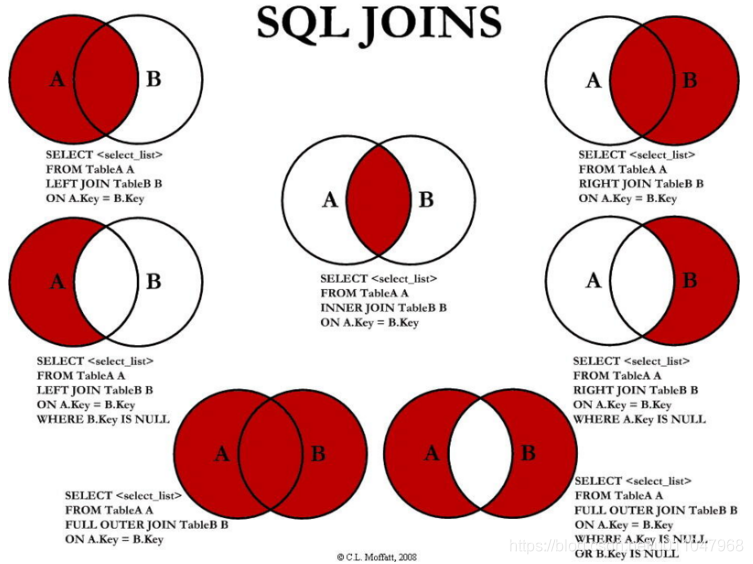 sqljoins