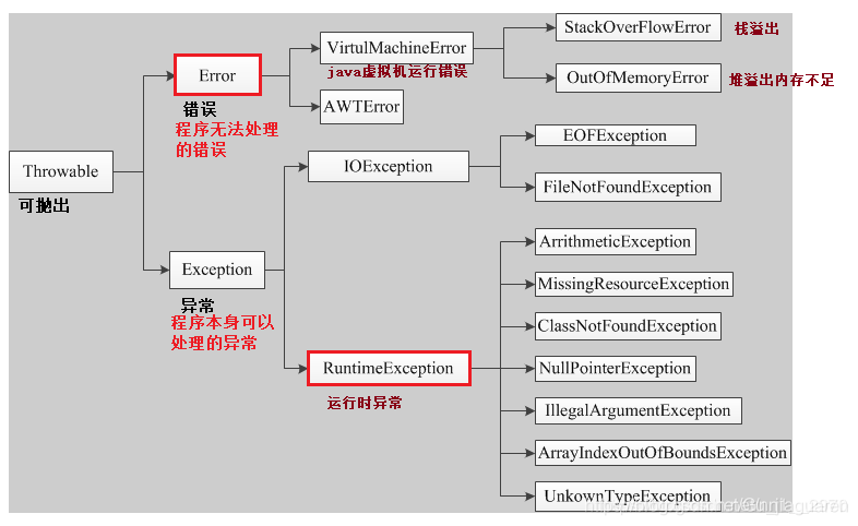 来源百度