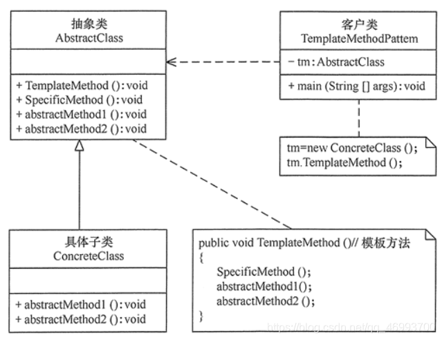 设计模式行为型 watermark,type_ZmFuZ3poZW5naGVpdGk,shadow_10,text_aHR0cHM6Ly9ibG9nLmNzZG4ubmV0L3FxXzQ2OTkzNzAw,size_16,color_FFFFFF,t_70