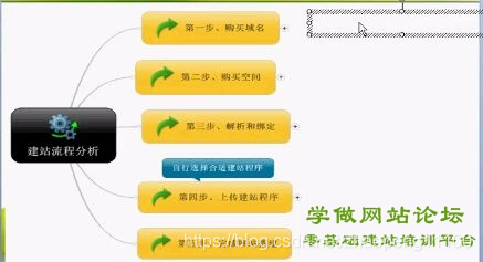 网络技术零基础要学多久 watermark,type_ZmFuZ3poZW5naGVpdGk,shadow_10,text_aHR0cHM6Ly9ibG9nLmNzZG4ubmV0L3poYW9wZW5nMTExMDA=,size_16,color_FFFFFF,t_70