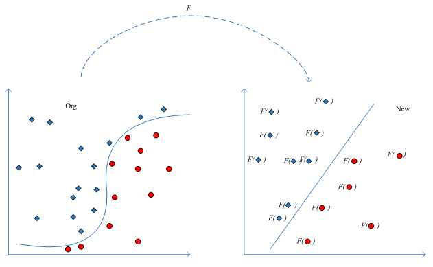 内置的波士顿房价数据集作为训练数据集,用支持向量回归(svr)方法