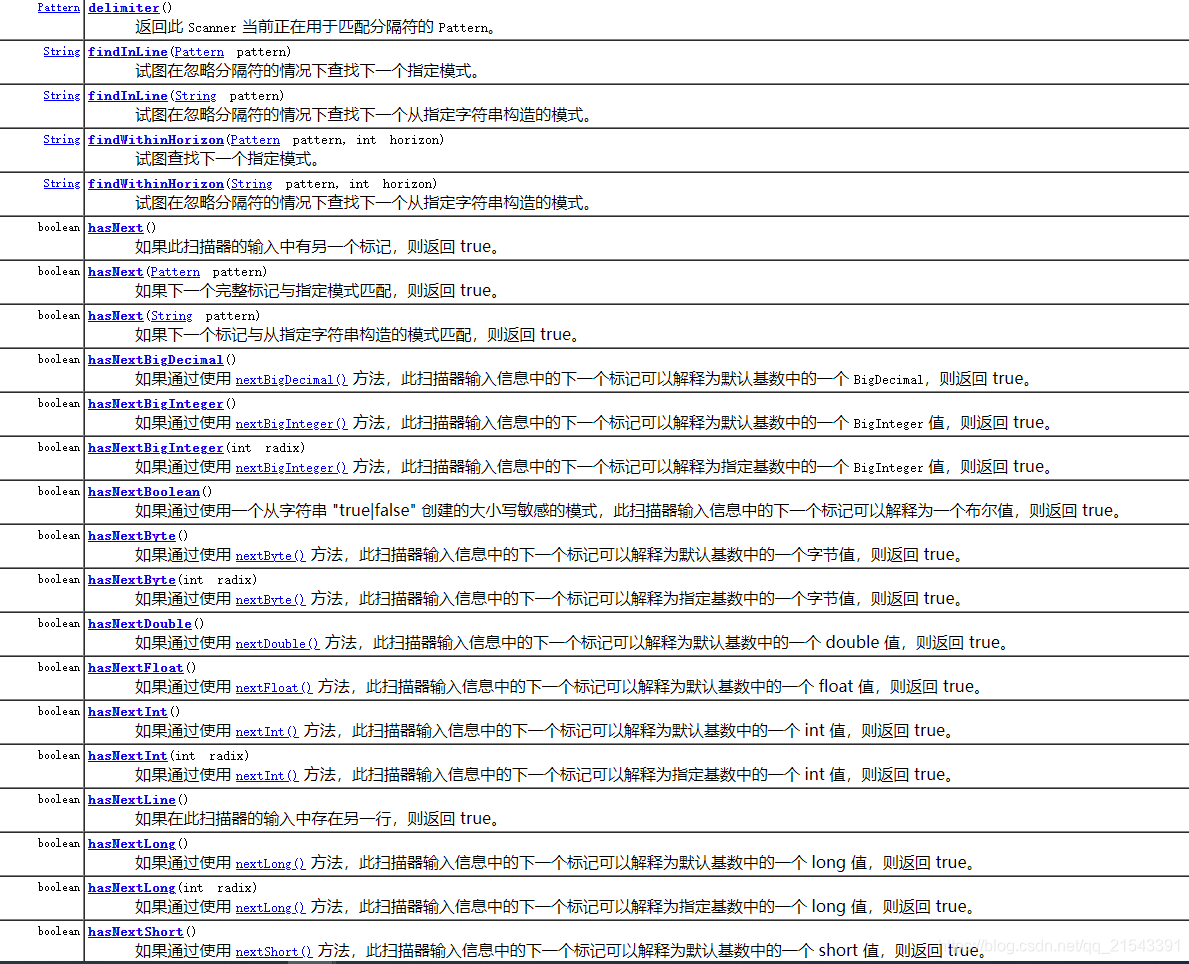 Scanner官方api文档介绍