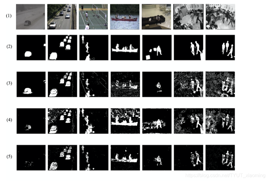 ground什么意思 watermark,type_ZmFuZ3poZW5naGVpdGk,shadow_10,text_aHR0cHM6Ly9ibG9nLmNzZG4ubmV0L1RZVVRfeGlhb21pbmc=,size_16,color_FFFFFF,t_70