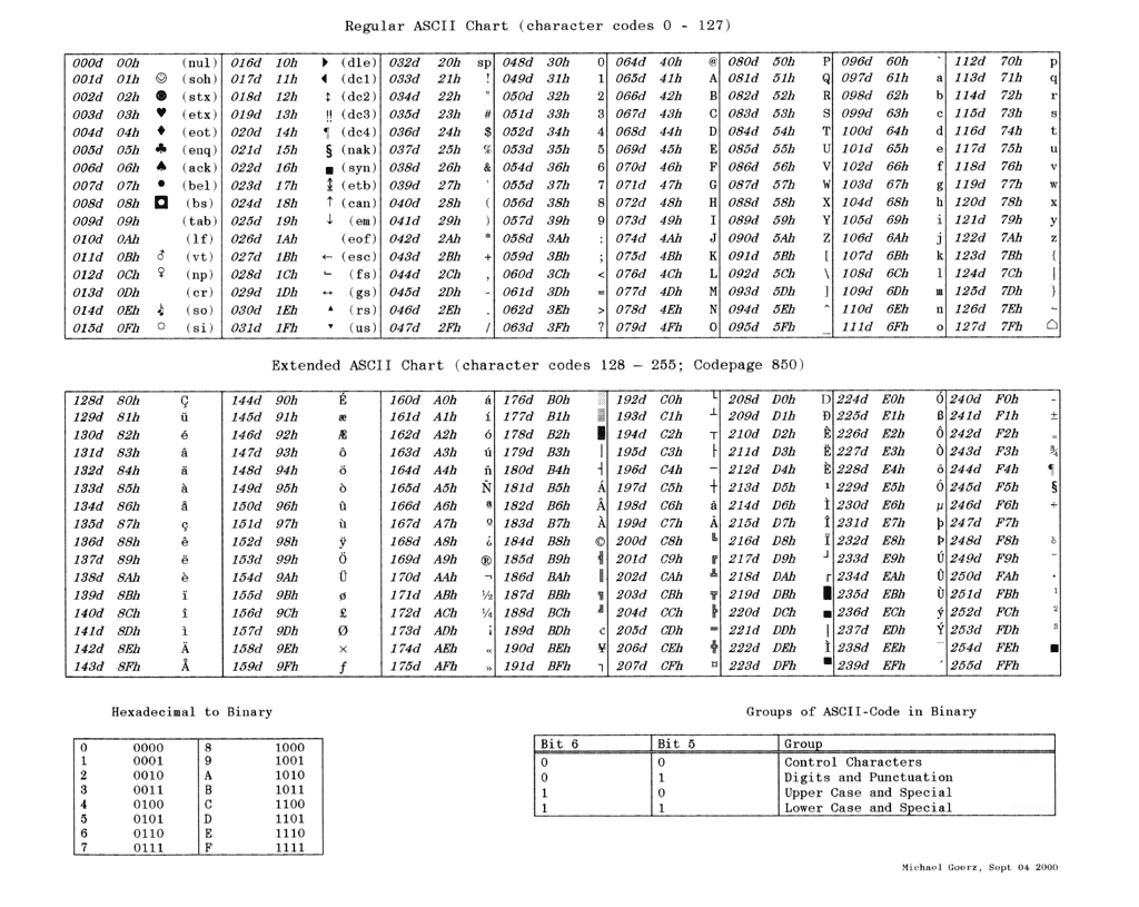 ASCII码表