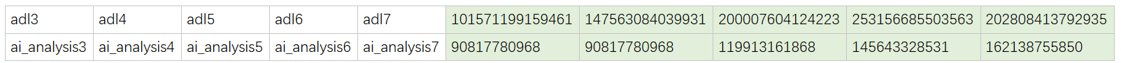 Excel分组行转列