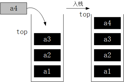 入栈