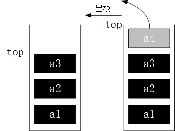 出栈